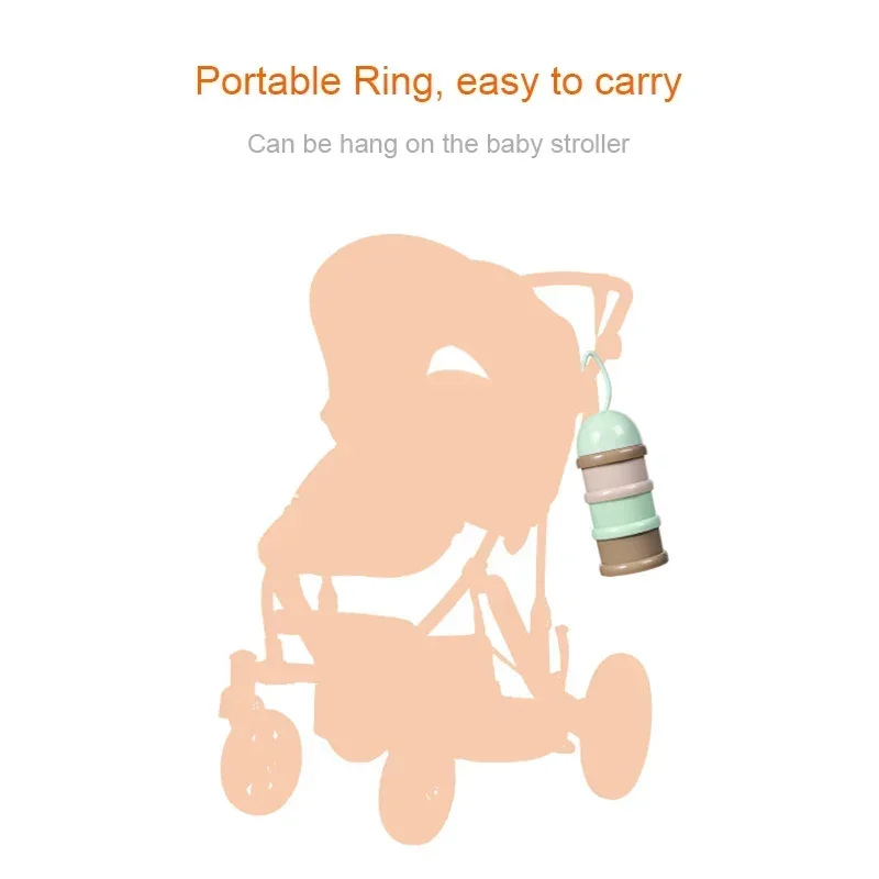 Viagem - Dispensador de pó de  - Baby Food Essentials avaliação e preço